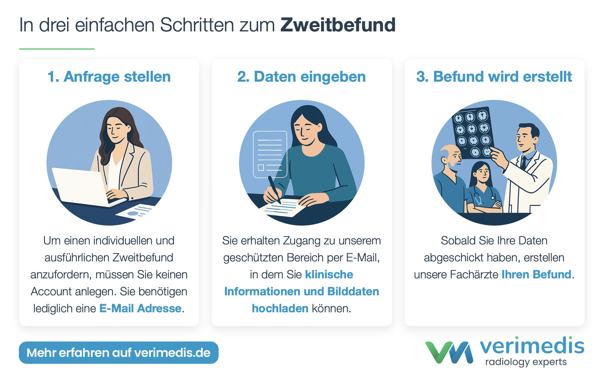 Verimedis Pressebild